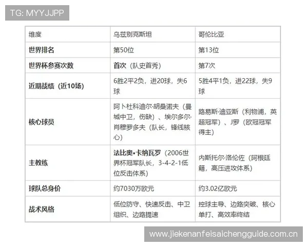 2026年世界杯乌兹别克斯坦VS哥伦比亚比赛观赛最佳地点推荐及注意事项指南